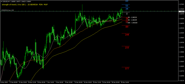 Click to Enlarge

Name: EURUSDH4.png
Size: 20 KB