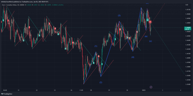 Click to Enlarge

Name: EURCAD_2023-01-02_14-59-42.png
Size: 81 KB