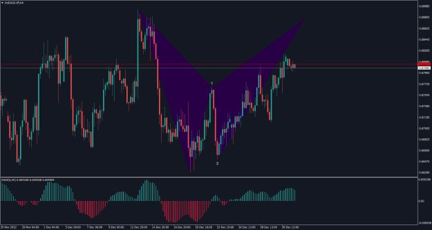 Click to Enlarge

Name: AUDUSD.tffH4.png
Size: 23 KB