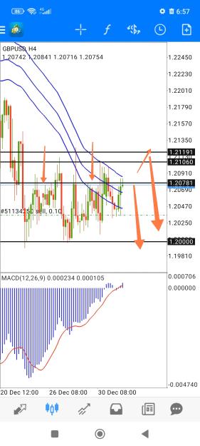 Click to Enlarge

Name: Screenshot_2023-01-03-06-58-26-128-edit_net.metaquotes.metatrader4.jpg
Size: 665 KB