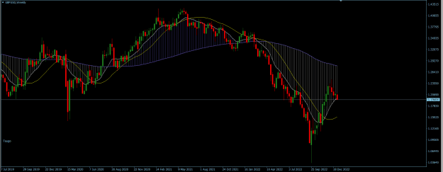 Click to Enlarge

Name: GBPUSD Weekly.png
Size: 23 KB
