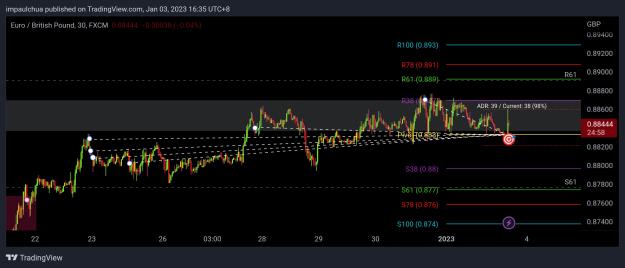 Click to Enlarge

Name: TradingView_Screenshot_1672734903405.jpg
Size: 398 KB
