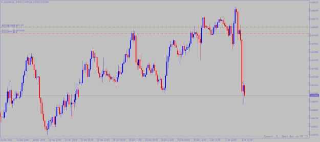Click to Enlarge

Name: audusd-h1.png
Size: 13 KB