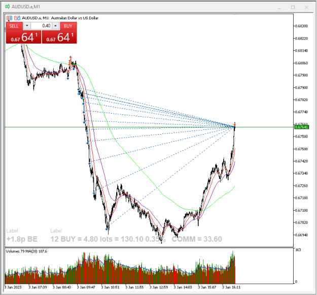 Click to Enlarge

Name: audusd-trend-3.PNG
Size: 21 KB