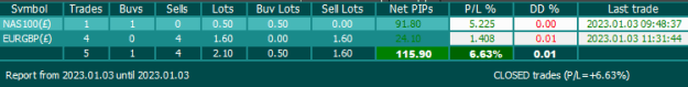 Click to Enlarge

Name: GBPUSD(£)M15 (2).png
Size: 6 KB