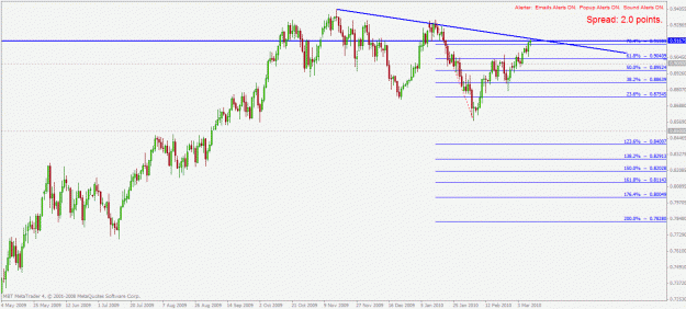 Click to Enlarge

Name: audusd d1 10.3.2010.gif
Size: 26 KB