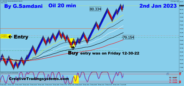 Click to Enlarge

Name: 2 Oil 01-02-23 Trade.png
Size: 33 KB