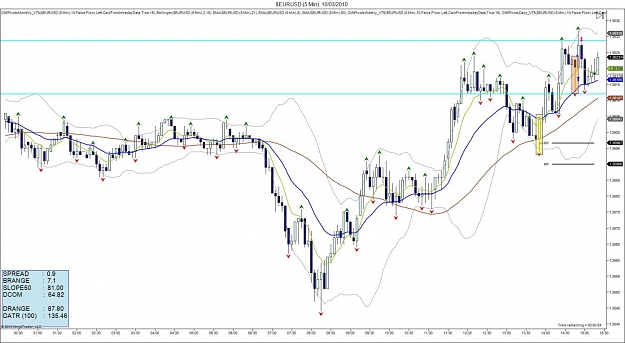 Click to Enlarge

Name: $EURUSD (5 Min)  10_03_2010.jpg
Size: 119 KB