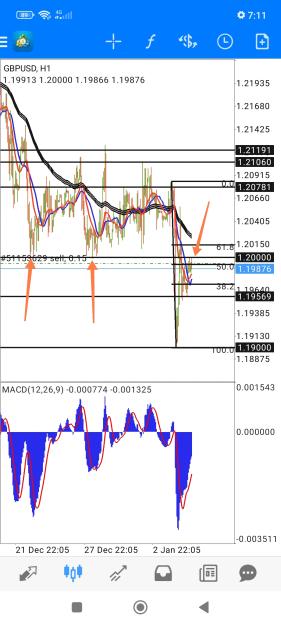 Click to Enlarge

Name: Screenshot_2023-01-04-07-12-23-735-edit_net.metaquotes.metatrader4.jpg
Size: 687 KB