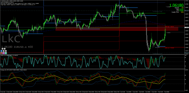 Click to Enlarge

Name: 4.1.23 W L EURUSD.aM30.png
Size: 54 KB