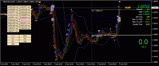 Click to Enlarge

Name: GBPUSD-cd(M15)_2023.01.04_173634.gif
Size: 40 KB