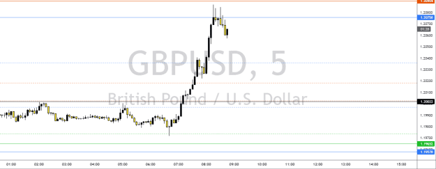 Click to Enlarge

Name: GBPUSD_2023-01-04_00-48-23.png
Size: 28 KB