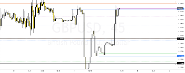 Click to Enlarge

Name: GBPUSD_2023-01-04_02-47-06.png
Size: 30 KB
