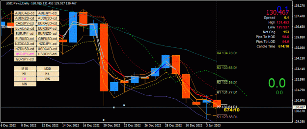 Click to Enlarge

Name: USDJPY-cd(D1)_2023.01.04_194551.gif
Size: 42 KB