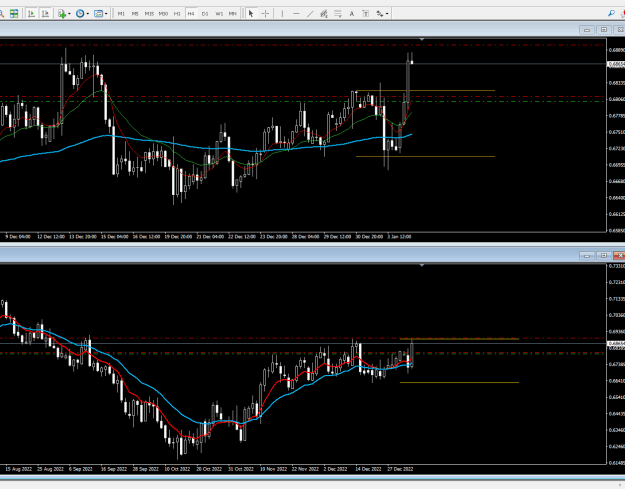 Click to Enlarge

Name: AUDUSD_4Jan.png
Size: 25 KB