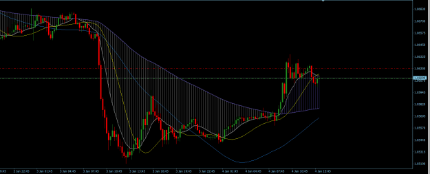 Click to Enlarge

Name: EURUSD 15M.png
Size: 21 KB