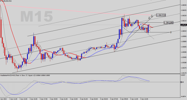 Click to Enlarge

Name: EURUSD-M15.png
Size: 21 KB