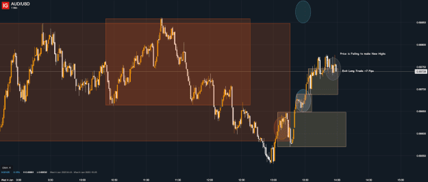 Click to Enlarge

Name: 4th Jan 23 Long Trade Result AUD_USD_20230104_13.59.png
Size: 34 KB