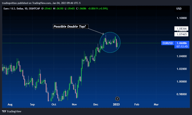 Click to Enlarge

Name: EURUSD_2023-01-04_09-46-42.png
Size: 27 KB