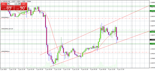 Click to Enlarge

Name: EURUSDM30.png
Size: 20 KB