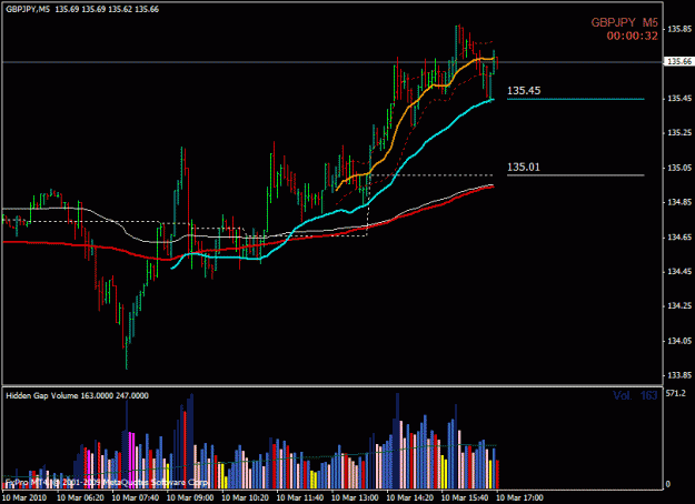 Click to Enlarge

Name: g-j_intraday.gif
Size: 21 KB