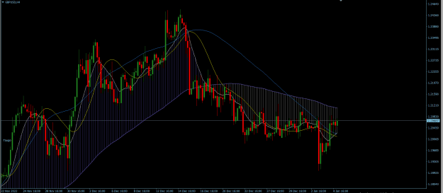 Click to Enlarge

Name: GBPUSD H4.png
Size: 29 KB