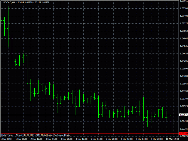Click to Enlarge

Name: usdcad4h.gif
Size: 20 KB