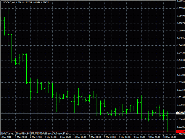 Click to Enlarge

Name: usdcad4h.gif
Size: 20 KB
