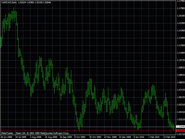 Click to Enlarge

Name: usdcaddaily10mar.gif
Size: 23 KB