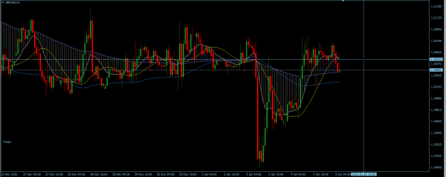 Click to Enlarge

Name: GBPUSD Hourly.png
Size: 26 KB