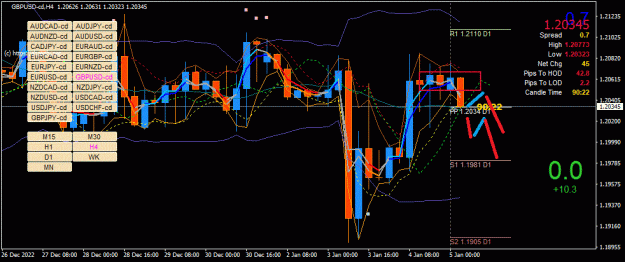 Click to Enlarge

Name: GBPUSD-cd(H4)_2023.01.05_132939.gif
Size: 47 KB