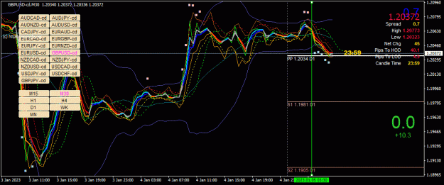 Click to Enlarge

Name: GBPUSD-cd(M30)_2023.01.05_133607.gif
Size: 42 KB