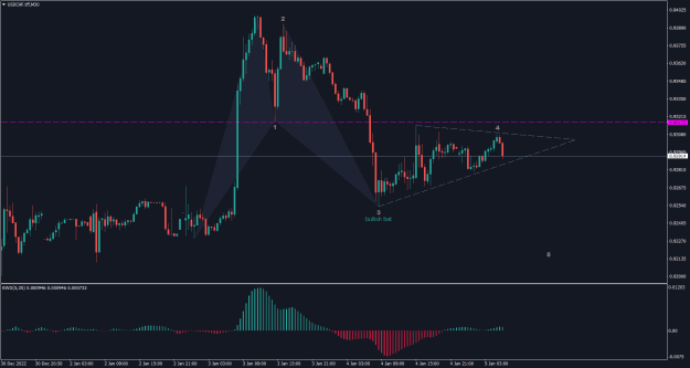 Click to Enlarge

Name: USDCHF.tffM30.png
Size: 21 KB