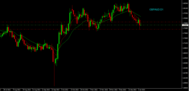 Click to Enlarge

Name: gbpaud d1.png
Size: 13 KB