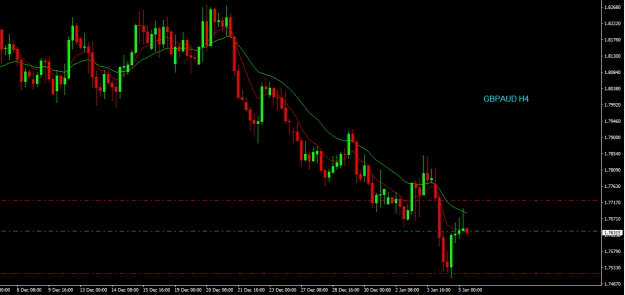 Click to Enlarge

Name: gbpaud h4.png
Size: 13 KB