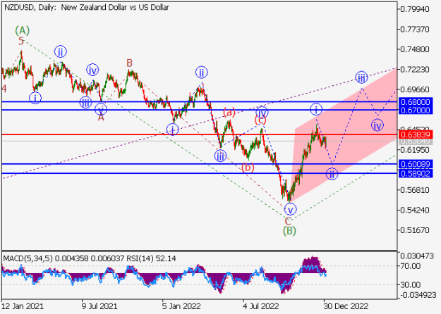 Click to Enlarge

Name: nzdusd.png
Size: 14 KB
