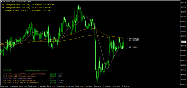 Click to Enlarge

Name: EURUSDH1.png
Size: 27 KB