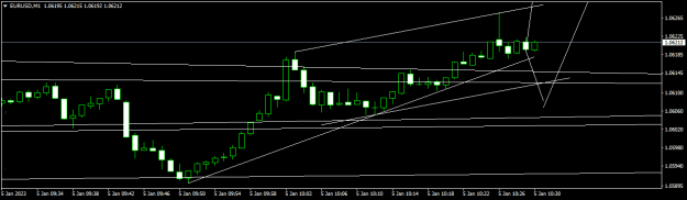 Click to Enlarge

Name: EURUSDM1.png
Size: 8 KB
