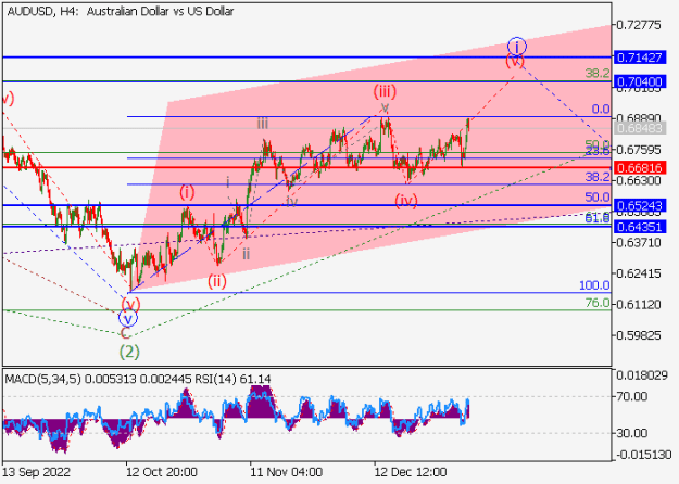 Click to Enlarge

Name: audusd.png
Size: 14 KB