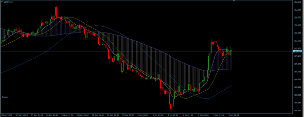 Click to Enlarge

Name: GBPJPY Hourly.png
Size: 23 KB