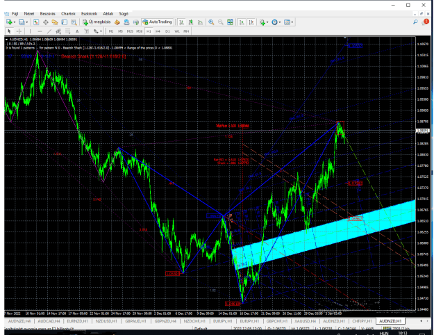 Click to Enlarge

Name: audnzd-h1.png
Size: 68 KB