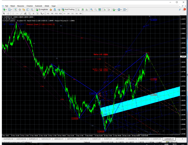 Click to Enlarge

Name: audnzd-h1.png
Size: 68 KB