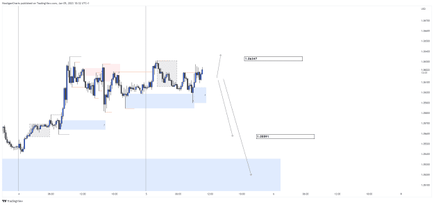 Click to Enlarge

Name: EURUSD_2023-01-05_10-33-00.png
Size: 17 KB