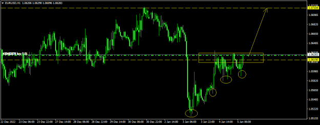 Click to Enlarge

Name: EURUSDH1.png
Size: 11 KB