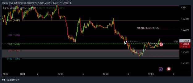 Click to Enlarge

Name: TradingView_Screenshot_1672910185228.jpg
Size: 357 KB