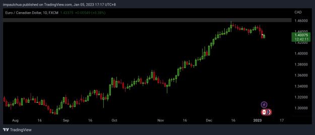 Click to Enlarge

Name: TradingView_Screenshot_1672910273670.jpg
Size: 236 KB