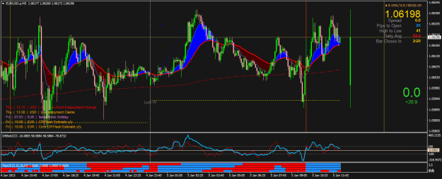 Click to Enlarge

Name: EURUSD.pM5.png
Size: 29 KB
