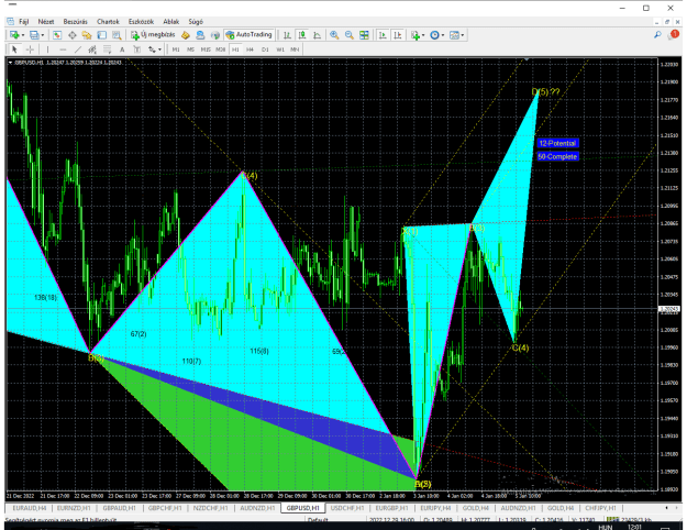 Click to Enlarge

Name: gbpusd-h1.png
Size: 51 KB