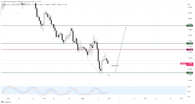 Click to Enlarge

Name: GBPAUD_2023-01-05_12-10-39.png
Size: 36 KB