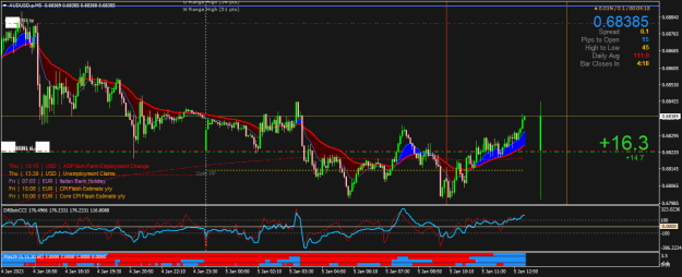 Click to Enlarge

Name: AUDUSD.pM5.png
Size: 29 KB